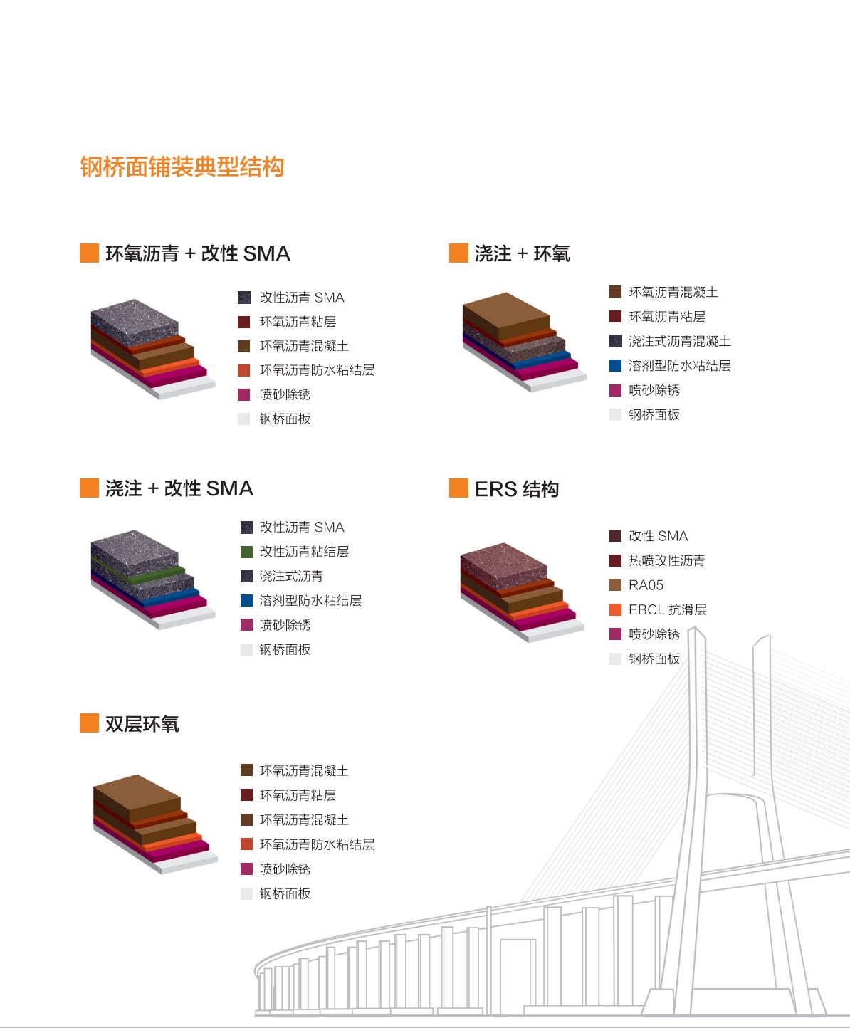 钢桥面铺装技术